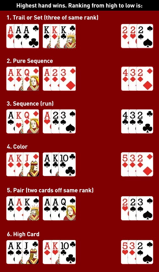 Teen Patti Rules